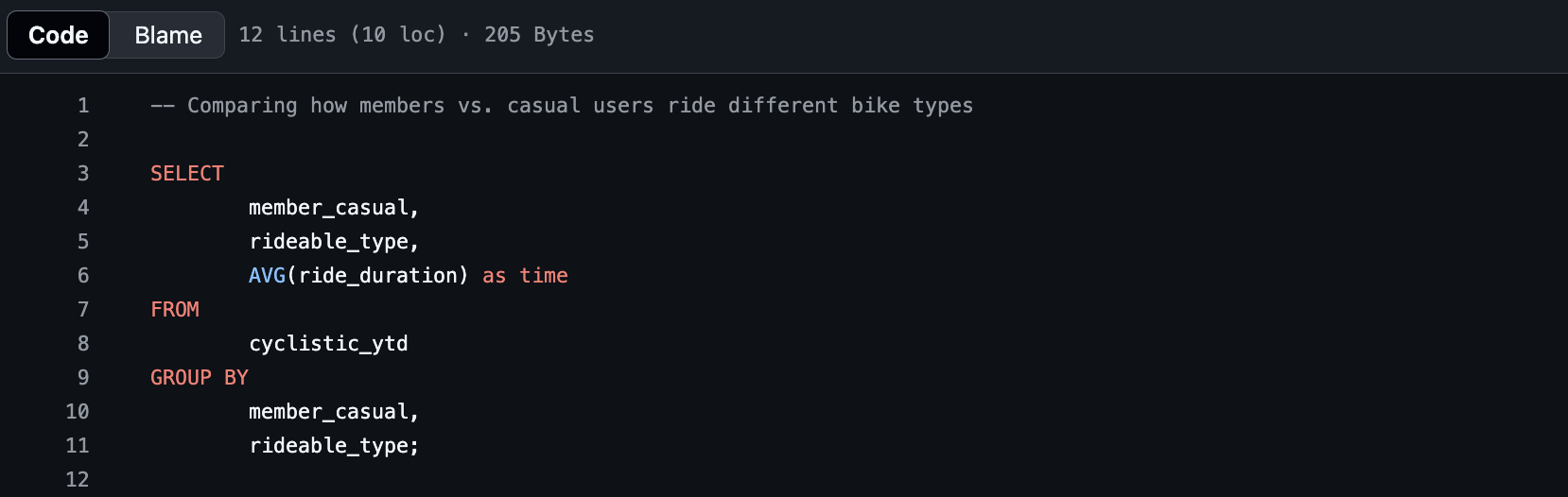 Instances by Service Offered